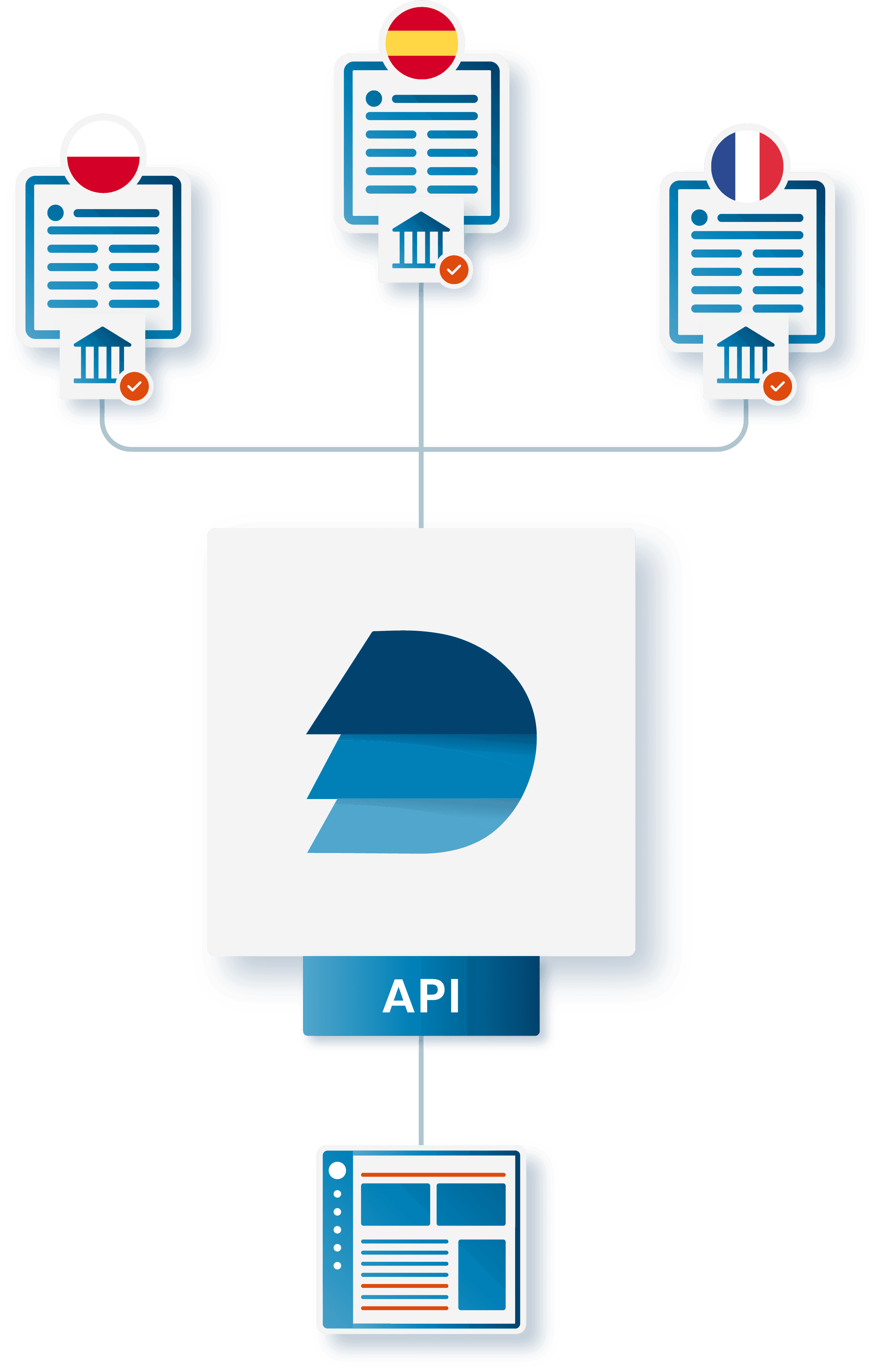 DDD Invoices network