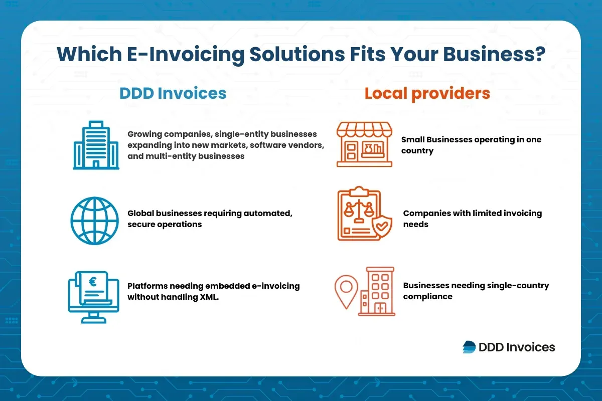 How to choose the right e-invoicing provider. DDD invoices vs Local Providers.