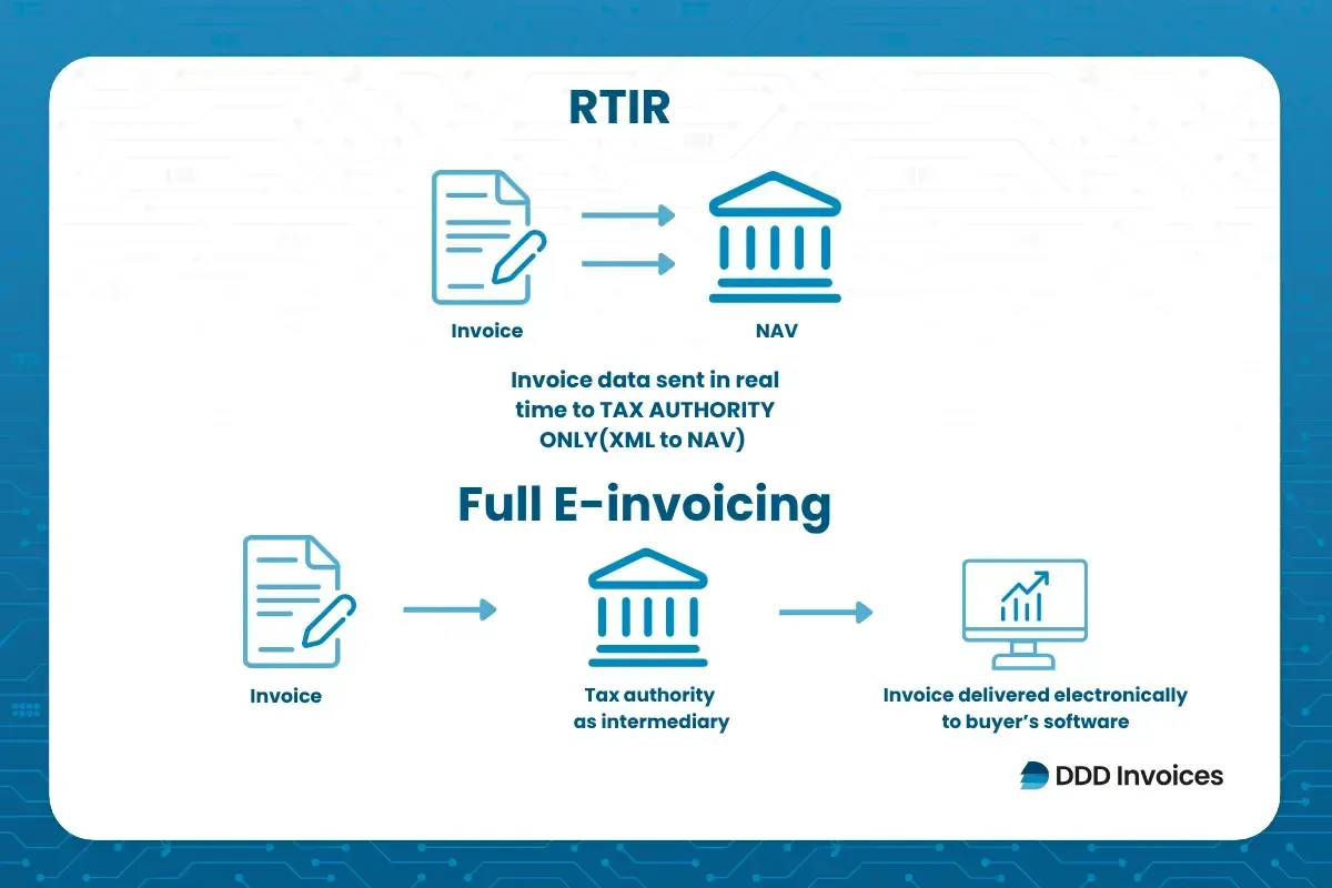B2B requirements of Macedonia by DDD Invoices