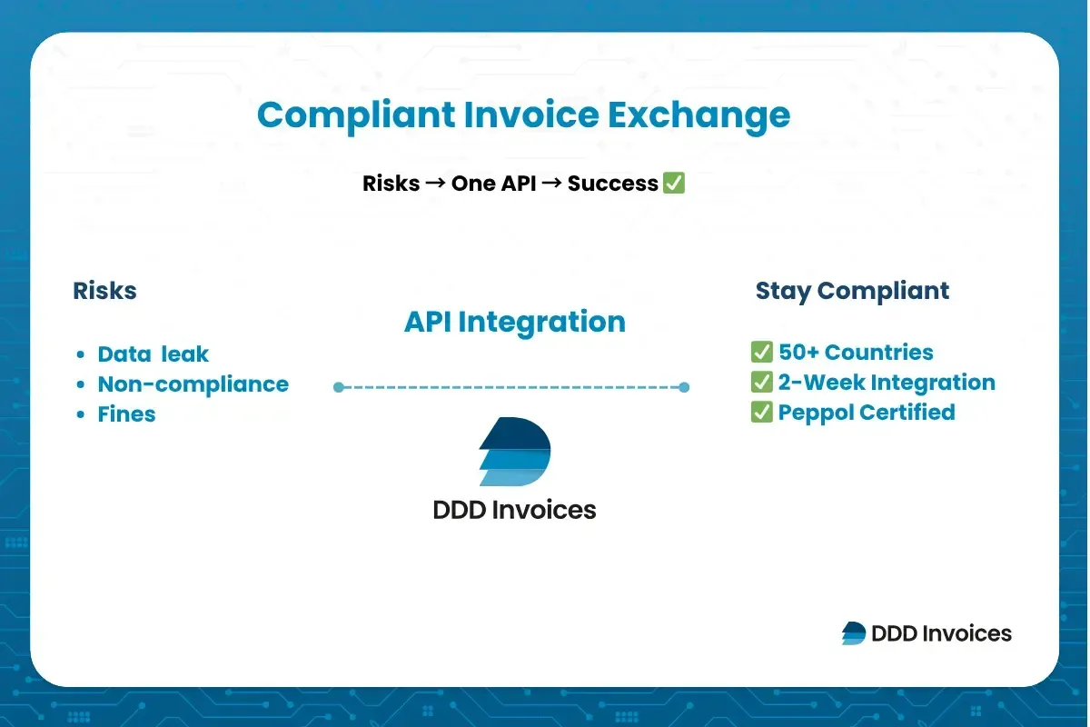 Infographic showing SaaS invoice compliance risks