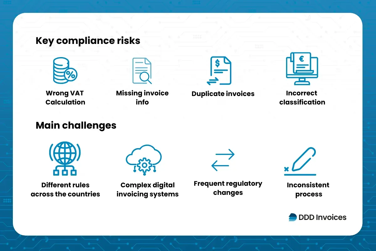 DDD Invoices highlighting invoicing compliance risks and challenges, including VAT errors, missing data, and complex regulatory requirements.