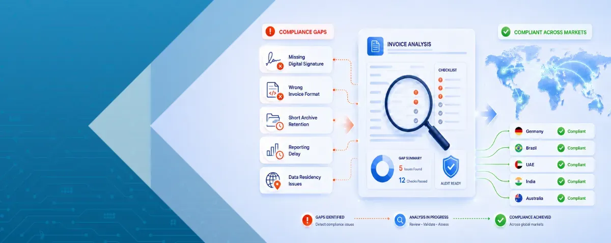 Compliance gap analysis infographic showing issues, invoice review, and global compliance outcomes.