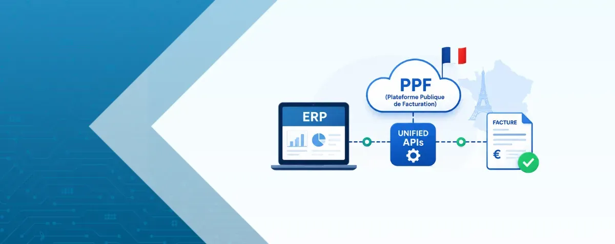 aptop dashboard connected via API to France map and data servers, illustrating unified ERP–PPF e‑invoicing integration