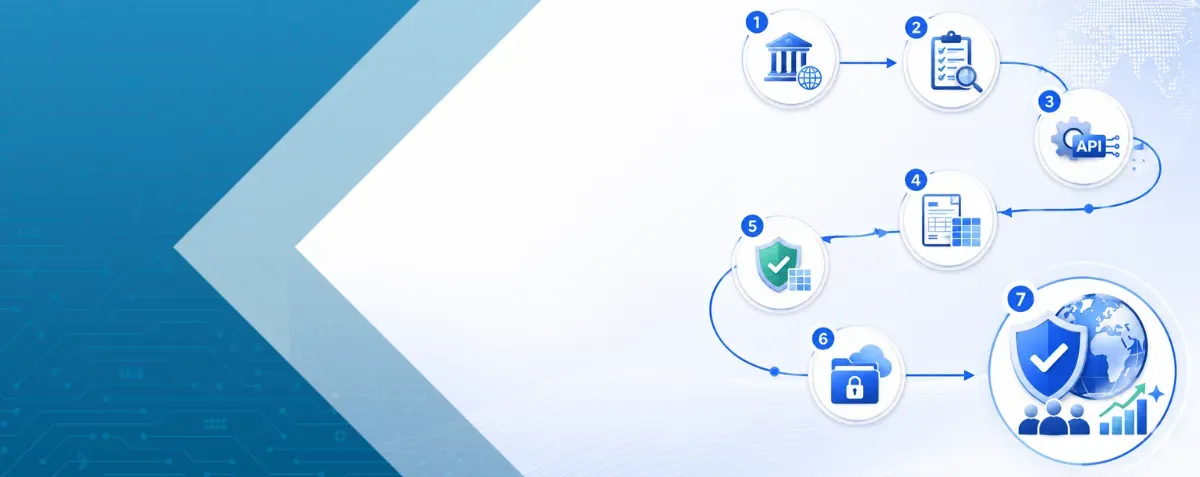 Seven-step SaaS invoicing compliance workflow for global teams.