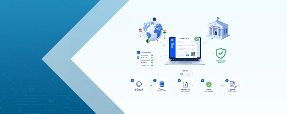 How to issue compliant invoices globally for SaaS in 2026