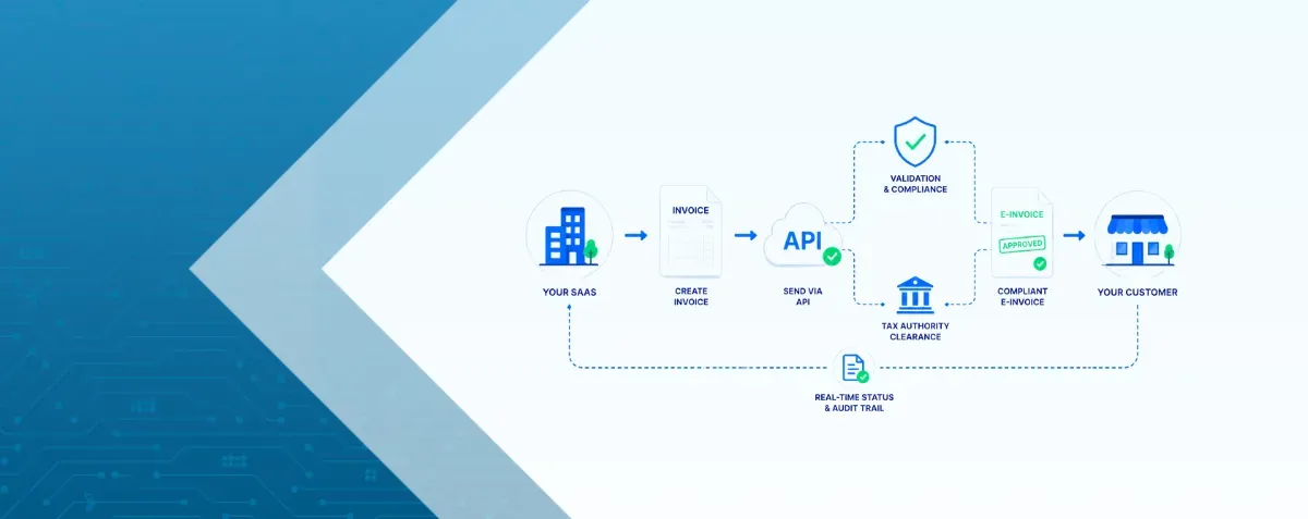 DDD Invoices user reviewing e-invoicing dashboard