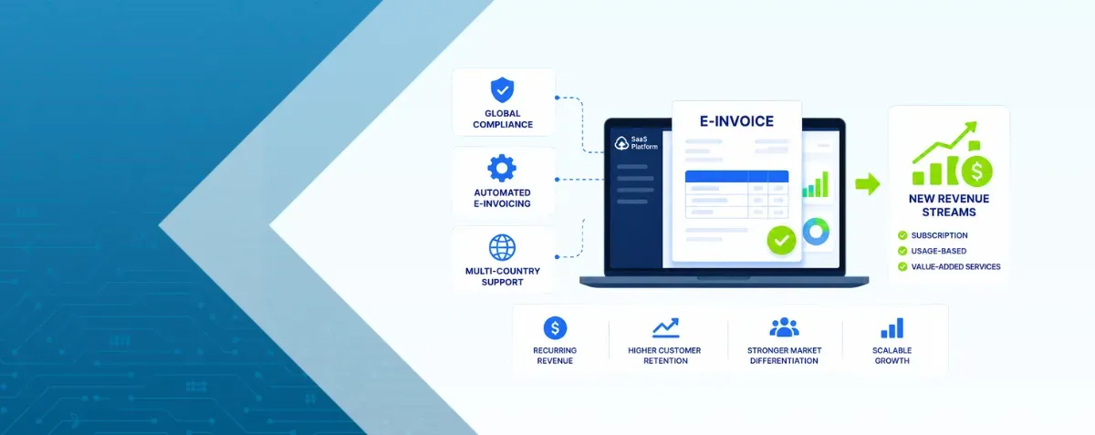 How Software Platform Monetize E-Invoicing Compliance in 2026 