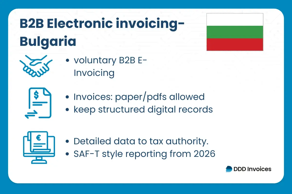 INFORGRAPHIC SHOWING THE B2B IN BULGARIA BY DDD INVOICES