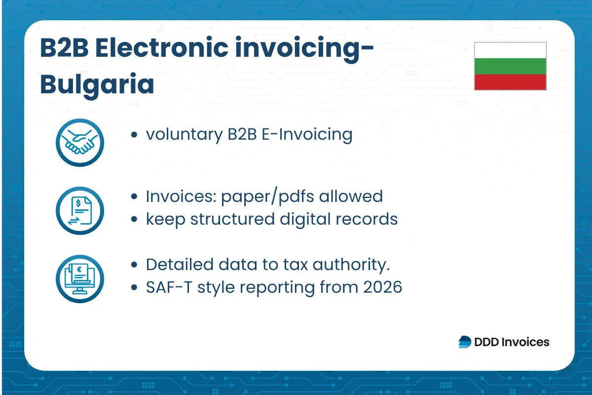 INFORGRAPHIC SHOWING THE B2B IN BULGARIA BY DDD INVOICES