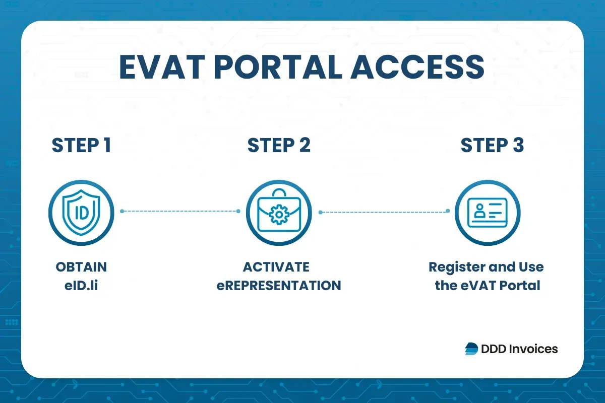 Infographic by DDD Invoices outlining the three-step process for eVAT portal access.