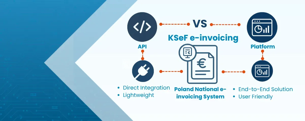 Top 4 KSeF Providers: API vs Platform infographic comparing API integration and platform solutions for Poland’s national e-invoicing system (KSeF).