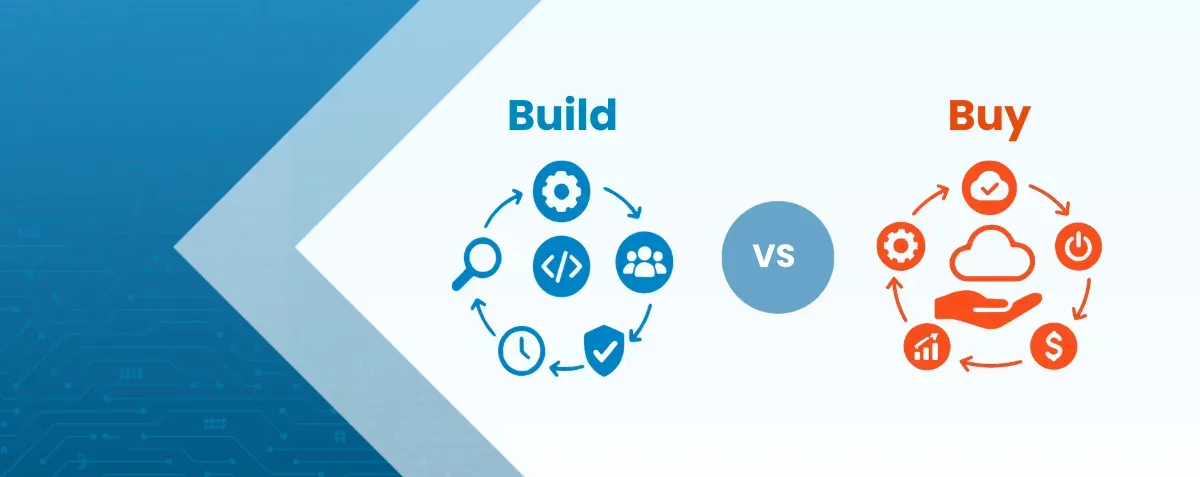 Build versus buy comparison graphic for software implementation.