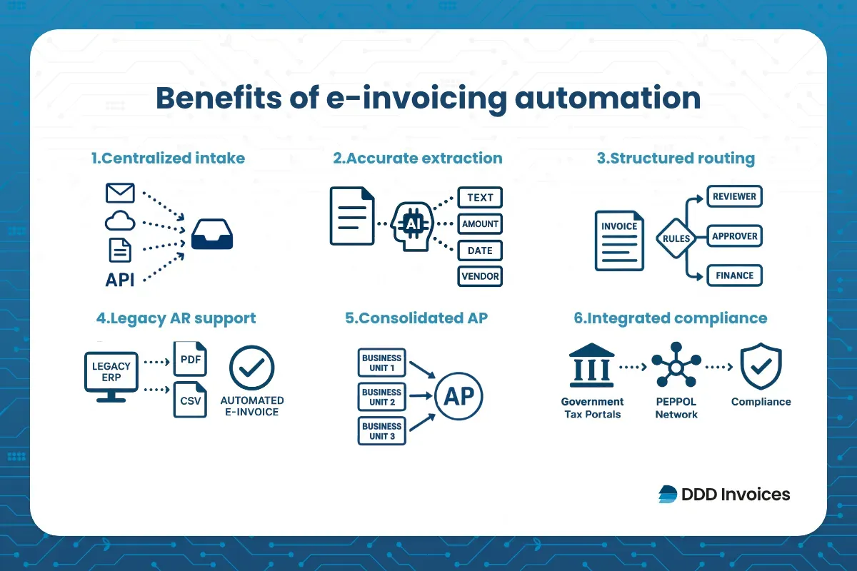 invoice automation benefits ddd