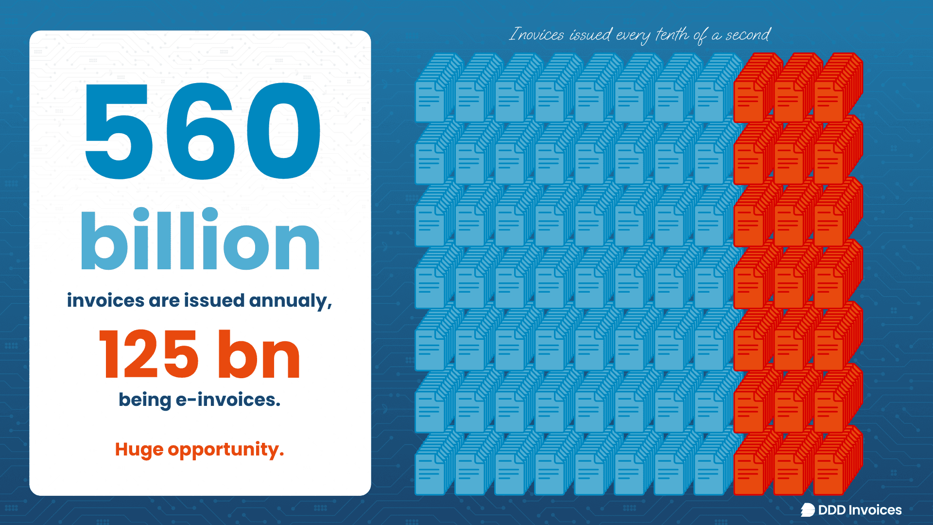 Number of e-invoice in the market