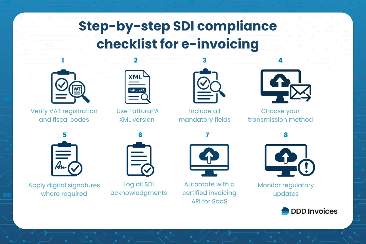 Italy SDI e-invoicing compliance checklist: 8 steps from VAT verification to FatturaPA XML submission and regulatory monitoring