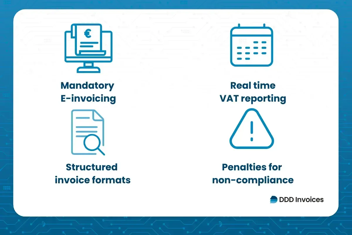 A modern infographic illustrating Slovakia’s e-invoicing innovations by DDD invoices