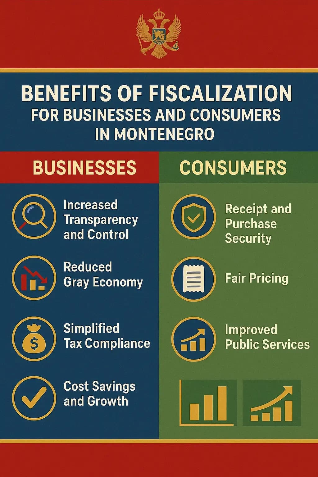  Infographic showing the benefits of fiscalization for businesses and consumers in Montenegro enabled by DDD Invoices
