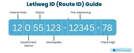A simple blue diagram from DDD Invoices showing the Letiweg Route ID broken into labeled sections