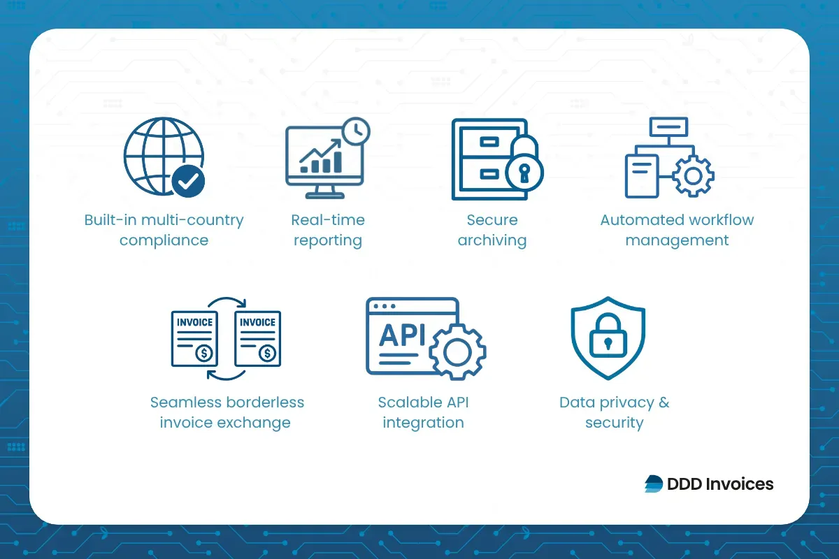 Seven essential e-invoicing features for SaaS platforms: multi-country compliance, real-time reporting, secure archiving, automated workflows, borderless invoice exchange, scalable API integration, and data privacy security by DDD Invoices