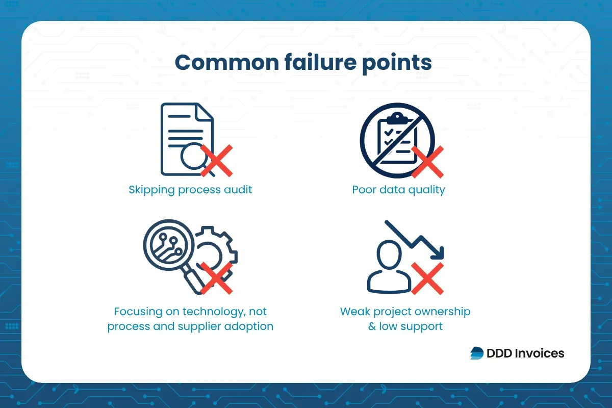 Common e-invoicing migration failure points including poor data quality, skipped audits, and weak project ownership by DDD Invoice