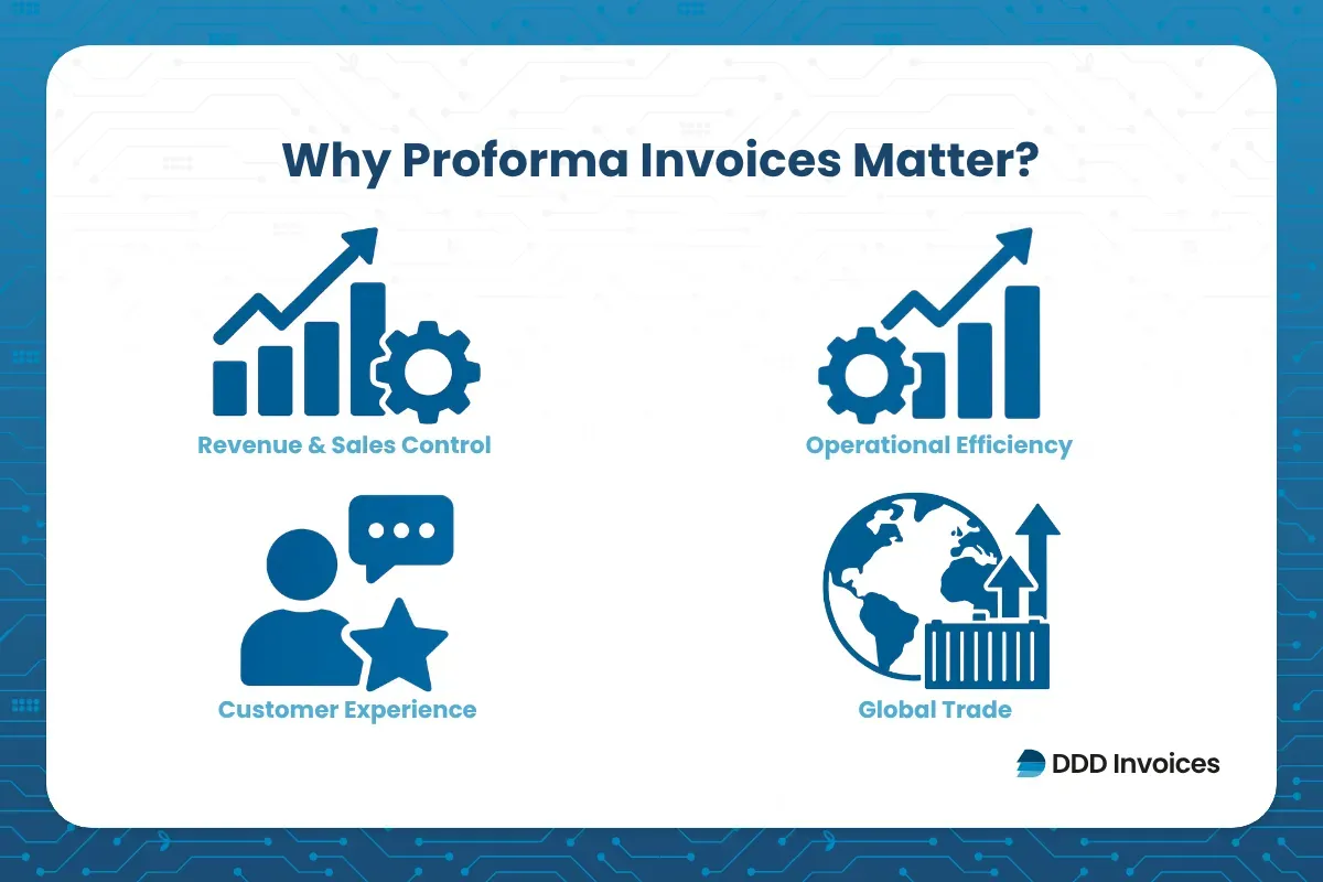 An inforgraphic showing why proforma invoices matter by DDD invoices 