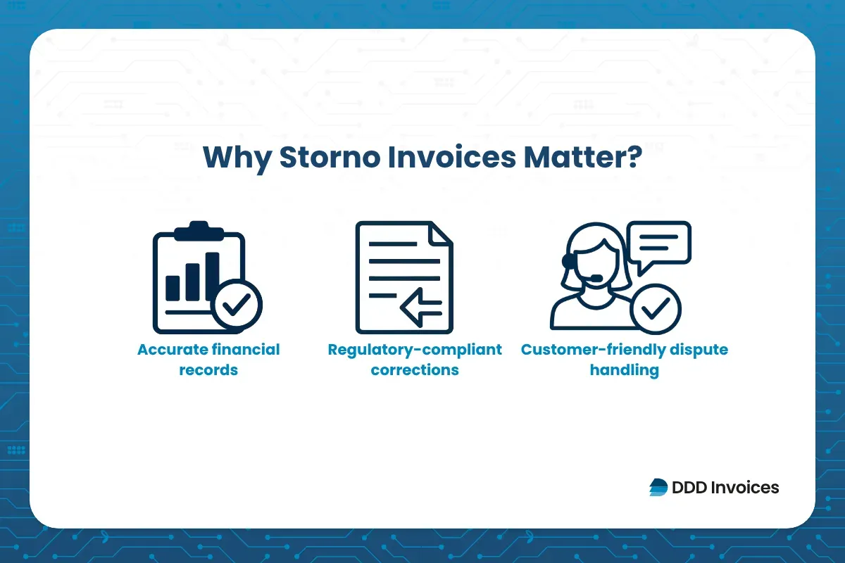  an infographic showing why storno invoices matter by DDD invoices