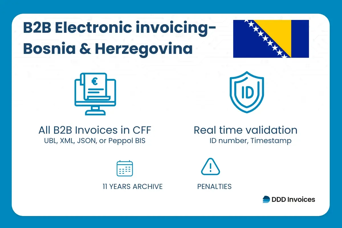 B2B electronic invoicing in Bosnia and Herzegovina infographic by DDD Invoices