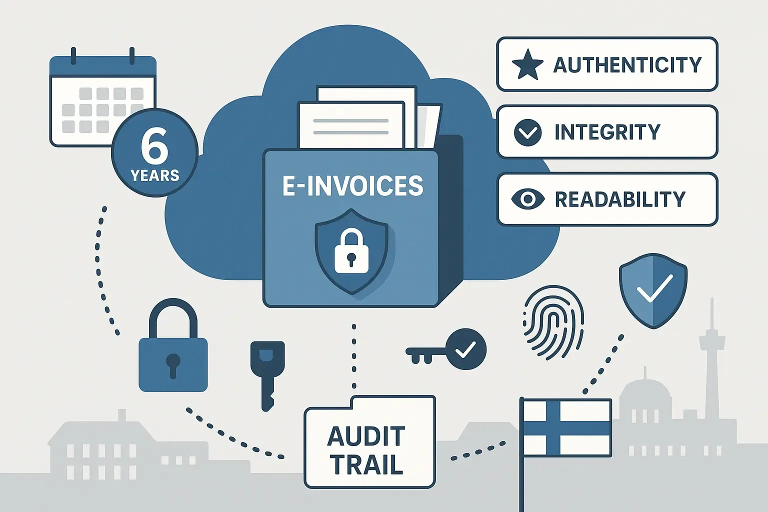  Illustration of secure cloud archiving for e-invoices in Finland streamlined by DDD invoices