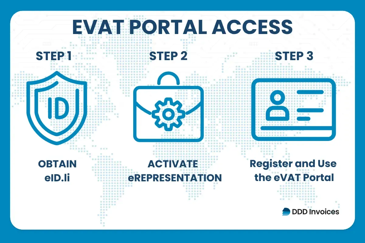 Infographic by DDD Invoices outlining the three-step process for eVAT portal access.