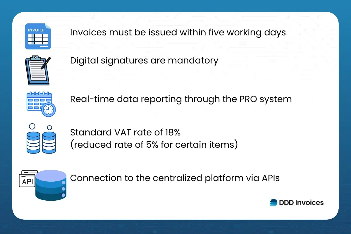 B2B requirements of Macedonia by DDD Invoices
