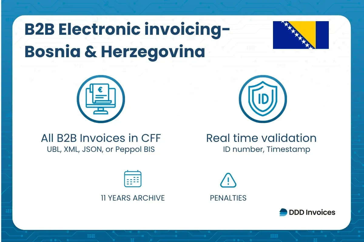 B2B electronic invoicing in Bosnia and Herzegovina infographic by DDD Invoices