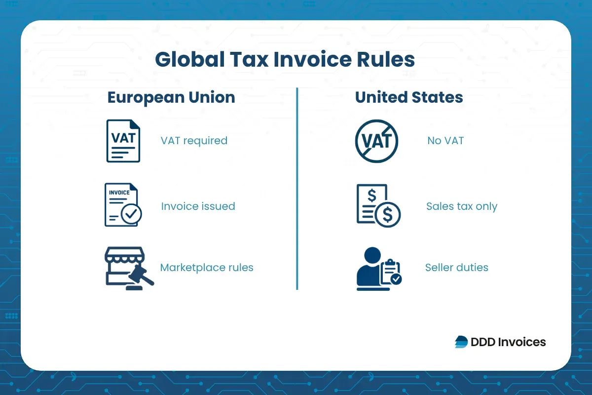 Split infographic showing EU and US tax invoice differences