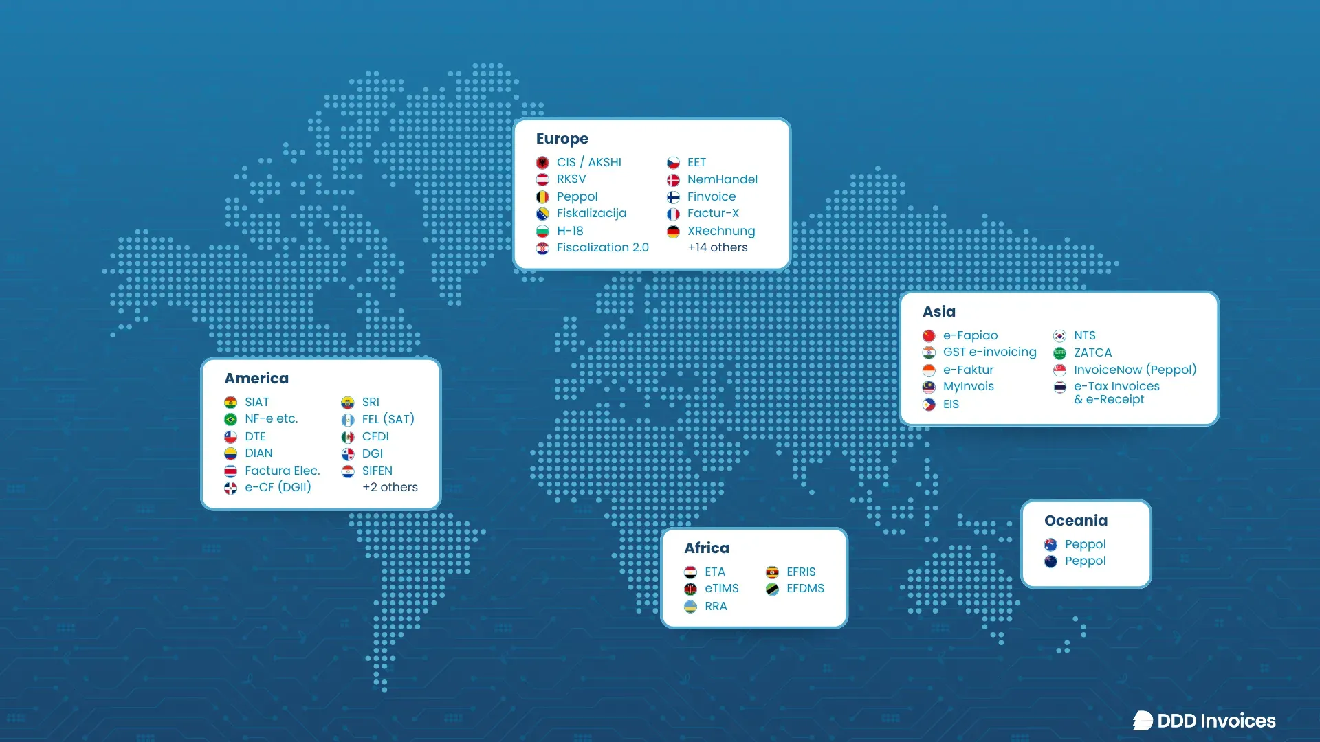 World map showing regional e-invoicing systems across Europe, Asia, America, Africa, and Oceania.