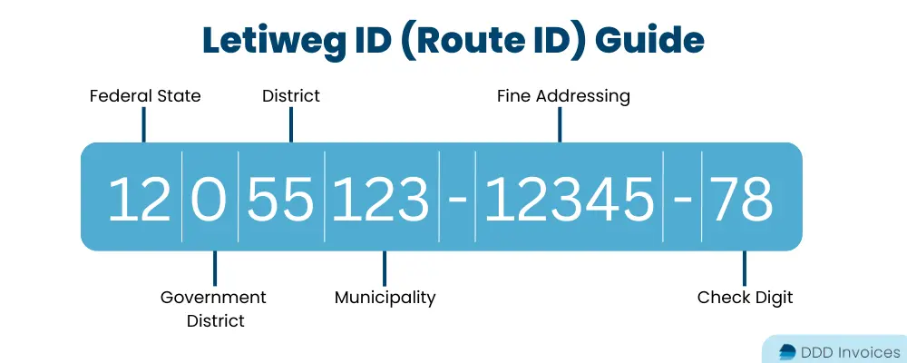 Parts of the Letiweg ID or route ID for e-invoicing!